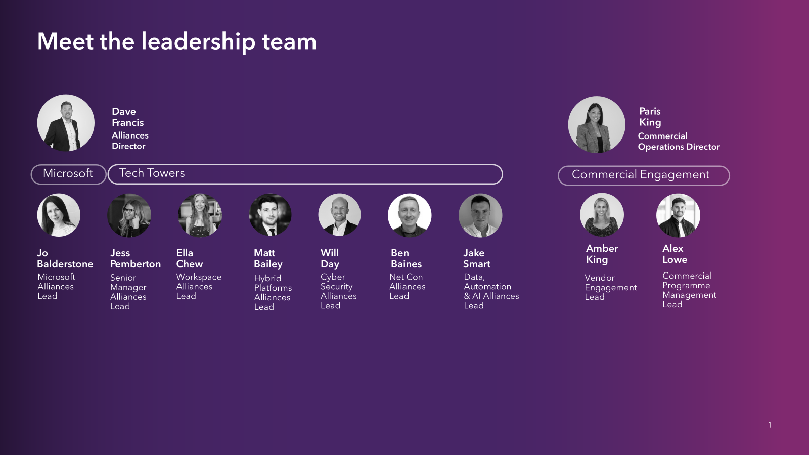 Leadership Team.png
