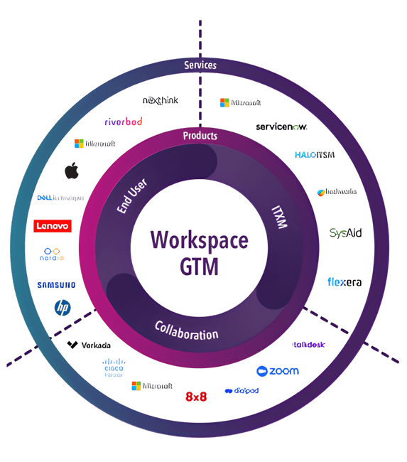 GTM wheel