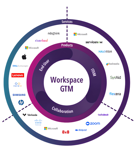 GTM wheel
