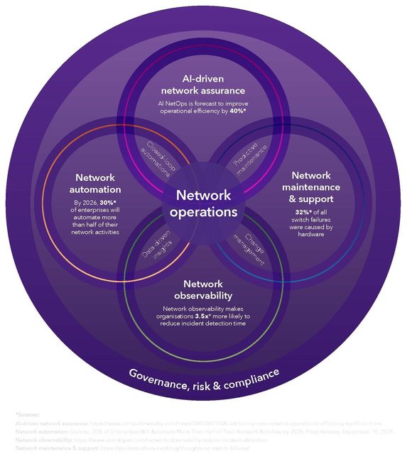 MAY077 25 Softcat Network Operations Infographic (v9) (3)