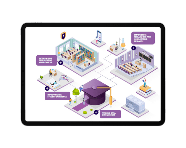 EMPOWERING HIGHER EDUCATION WITH AWS AND SOFTCAT